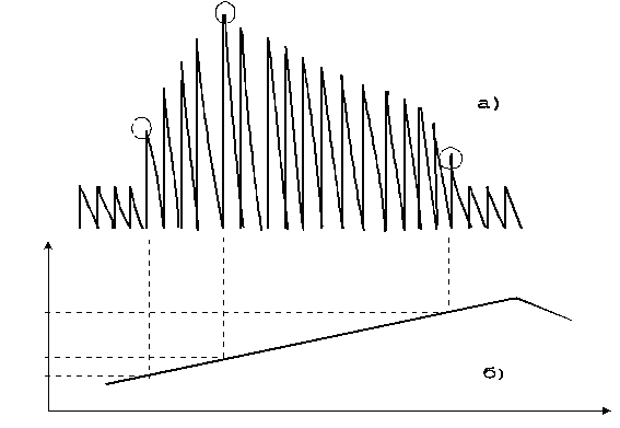 Звуковой метод определения артериального давления