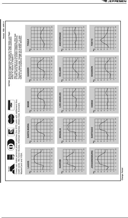 Vhf Frequency Chart