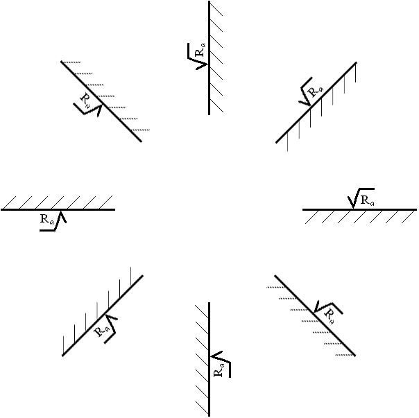 Параметры шероховатости поверхности таблица