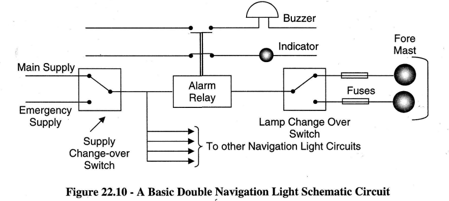Navigation And Signal Lights