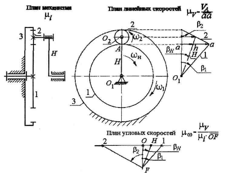Кинематическая схема планетарного редуктора