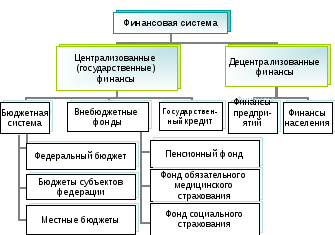 Organization Chart 7