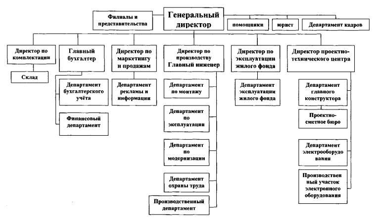 Должностная инструкция электромонтера по ремонту электрооборудования в украине