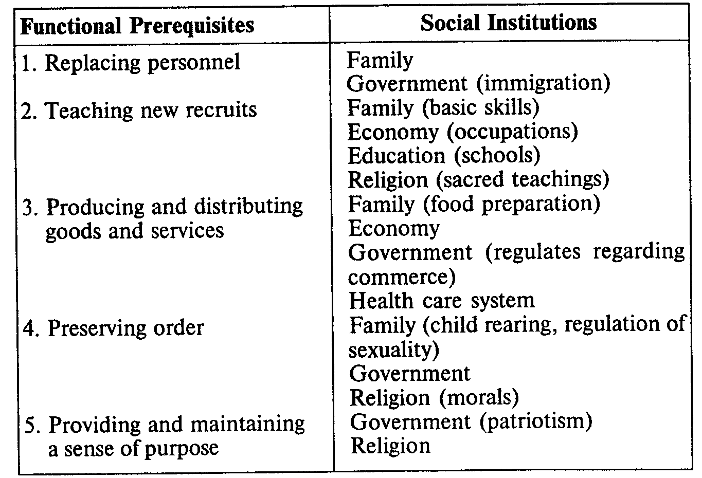 social institutions in a society provide