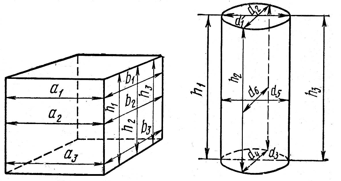 Формула определения плотности материала