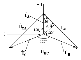 Соединение проводов звездой и треугольником